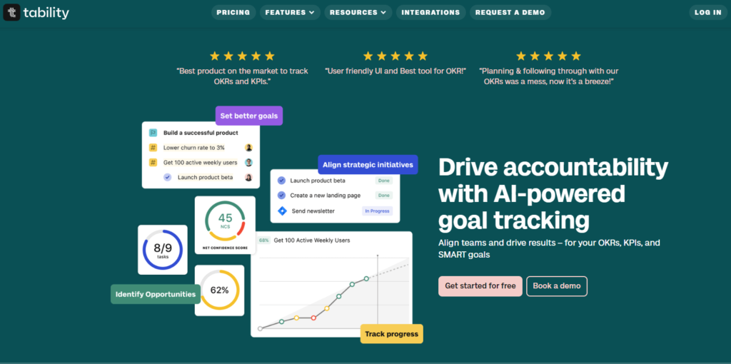 Tability.io ai powered goal tracker