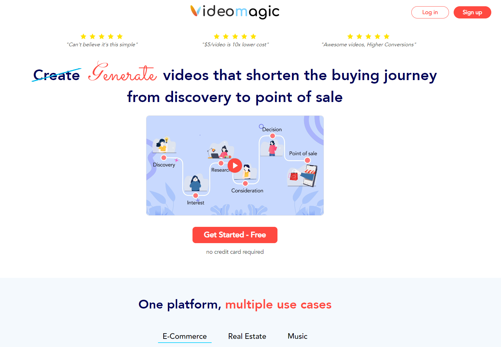 Videomagic generate videos that shorten the buying journey from discovery to point of sale
